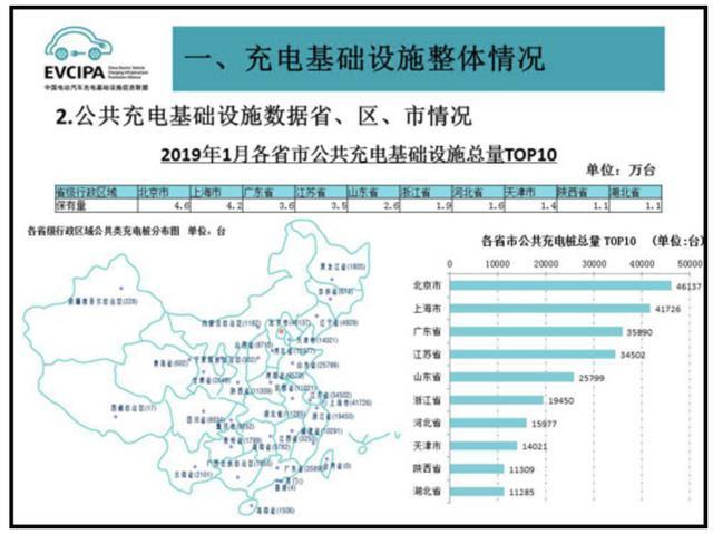 充電樁市場分析報告，鴻嘉利交貨數量喜人(圖2)